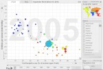 Gapminder on the desktop